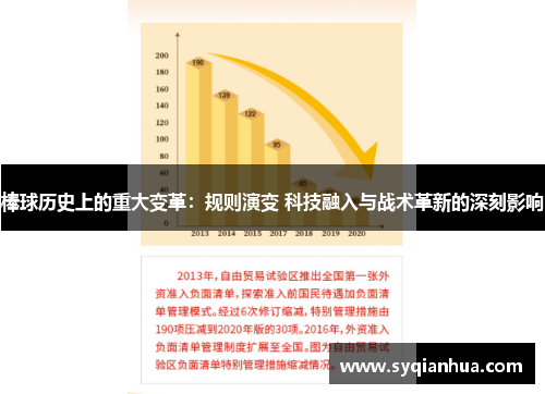 棒球历史上的重大变革：规则演变 科技融入与战术革新的深刻影响