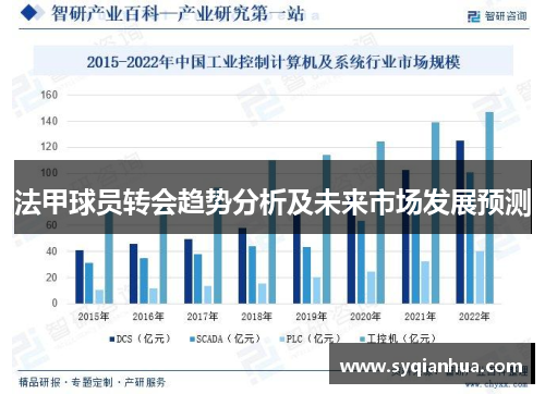 法甲球员转会趋势分析及未来市场发展预测