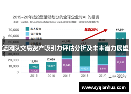 篮网队交易资产吸引力评估分析及未来潜力展望