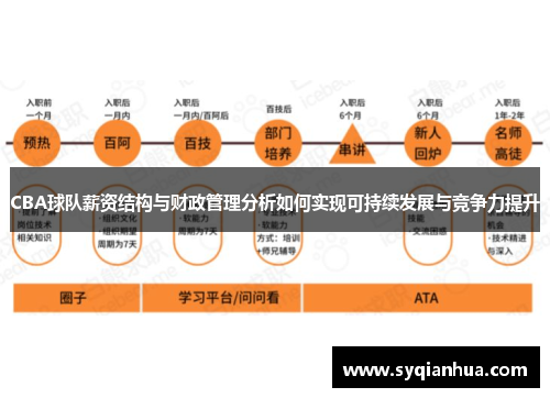 CBA球队薪资结构与财政管理分析如何实现可持续发展与竞争力提升