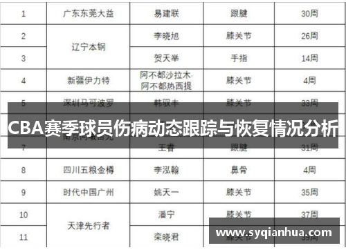 CBA赛季球员伤病动态跟踪与恢复情况分析