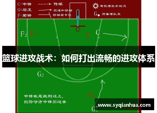 篮球进攻战术：如何打出流畅的进攻体系